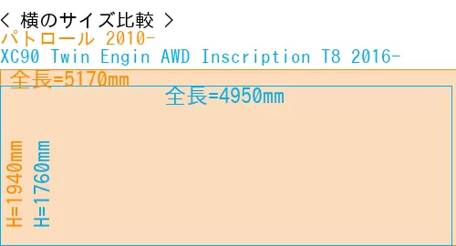 #パトロール 2010- + XC90 Twin Engin AWD Inscription T8 2016-